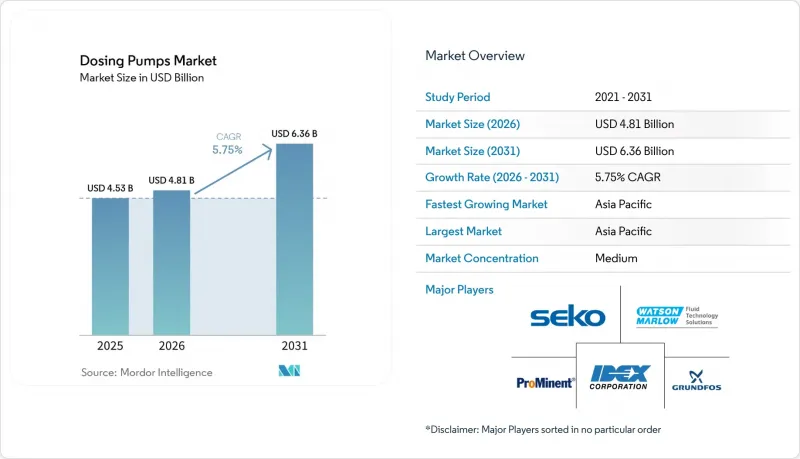 Dosing Pumps-Market-IMG1