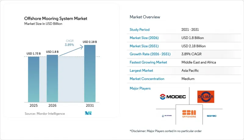 Offshore Mooring System-Market-IMG1