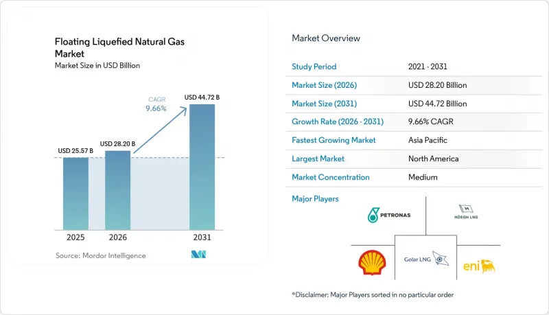 Floating Liquefied Natural Gas-Market-IMG1