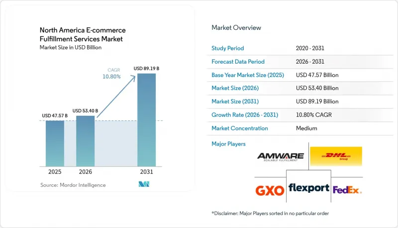 North America E-commerce Fulfillment Services-Market-IMG1