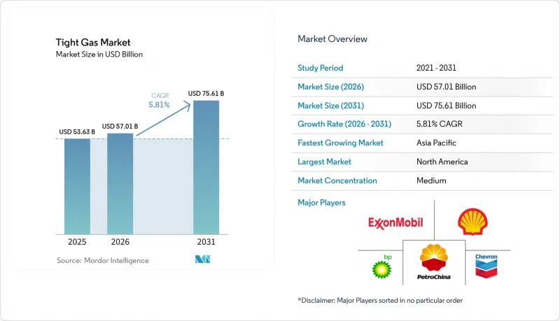 Tight Gas-Market-IMG1