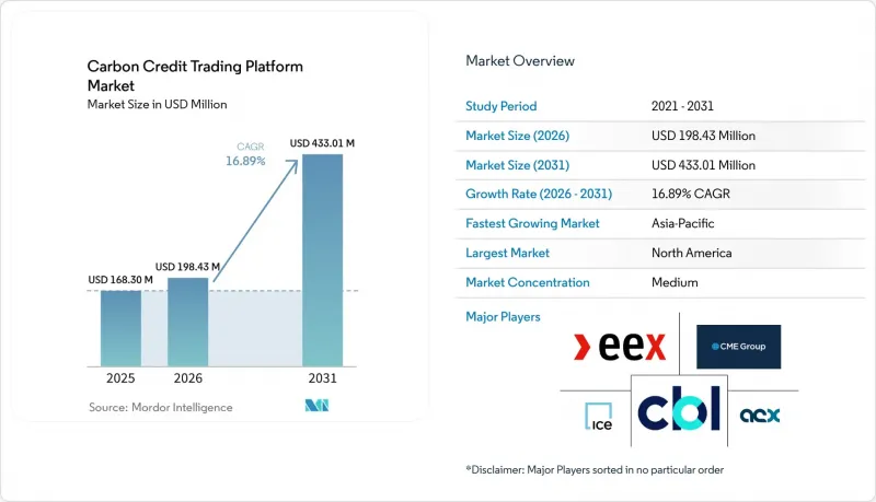 Carbon Credit Trading Platform-Market-IMG1
