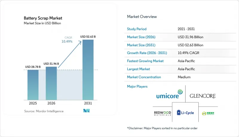 Battery Scrap-Market-IMG1