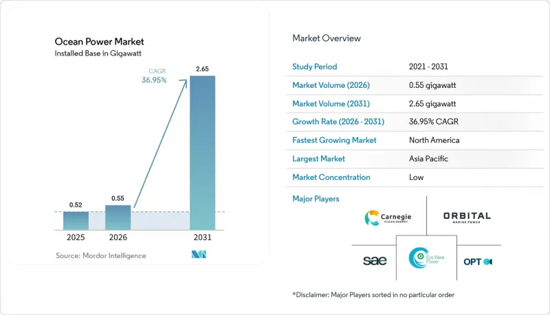 Ocean Power-Market-IMG1