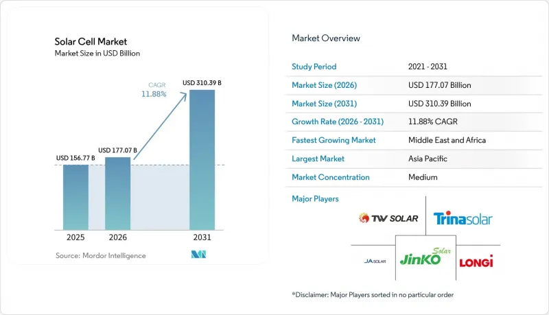 Solar Cell-Market-IMG1