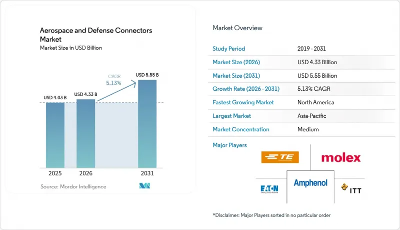 Aerospace and Defense Connectors-Market-IMG1
