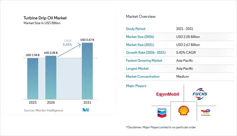Turbine Drip Oil-Market-IMG1