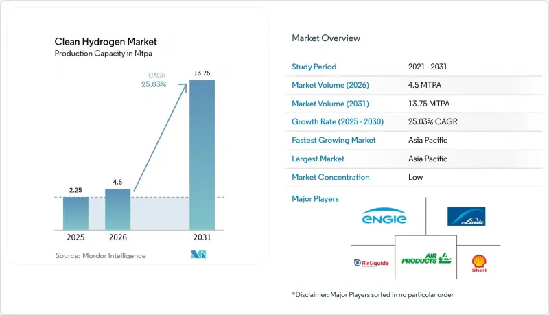 Clean Hydrogen-Market-IMG1