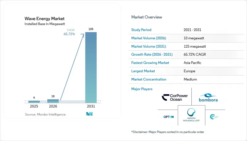 Wave Energy-Market-IMG1