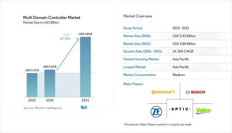 Multi Domain Controller-Market-IMG1