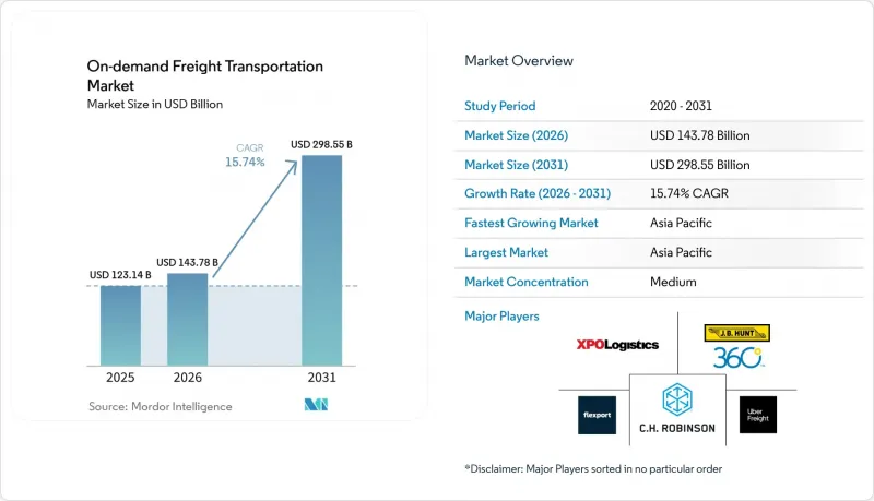 On-demand Freight Transportation-Market-IMG1