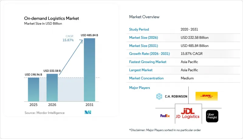 On-demand Logistics-Market-IMG1