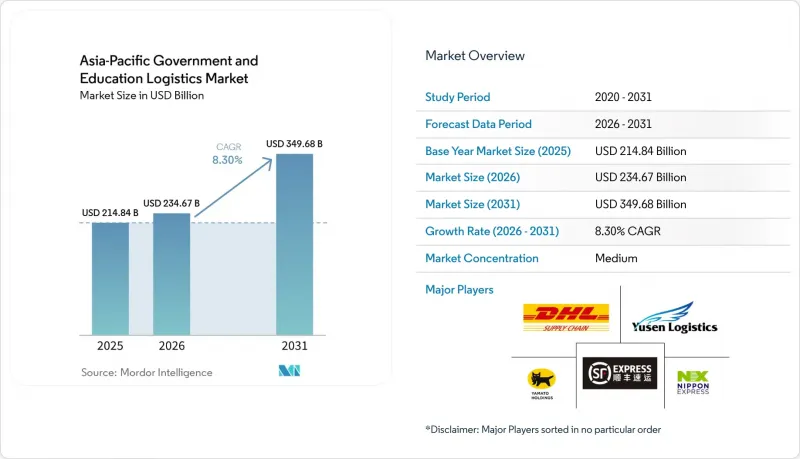 Asia-Pacific Government And Education Logistics-Market-IMG1
