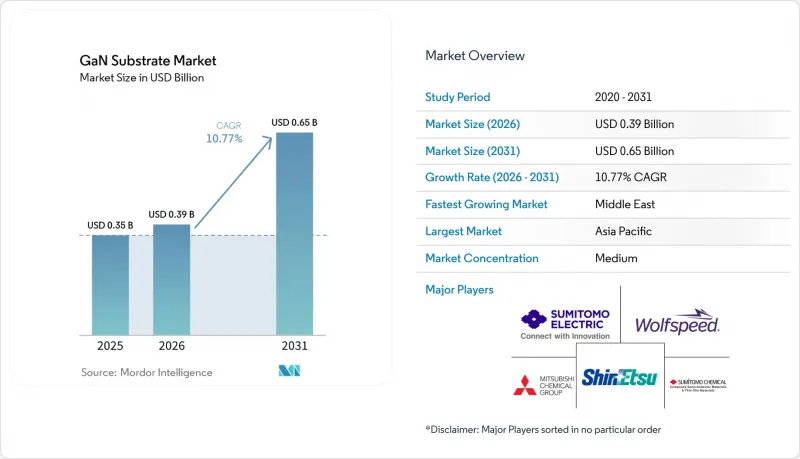 GaN Substrate-Market-IMG1