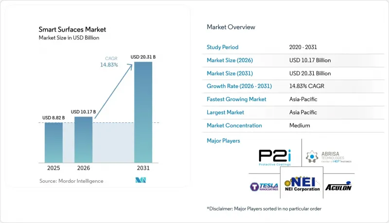 Smart Surfaces-Market-IMG1