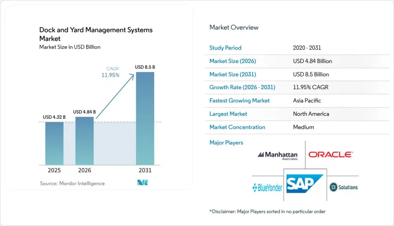 Dock And Yard Management Systems-Market-IMG1