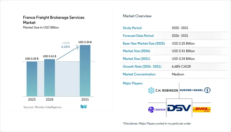 France Freight Brokerage Services-Market-IMG1