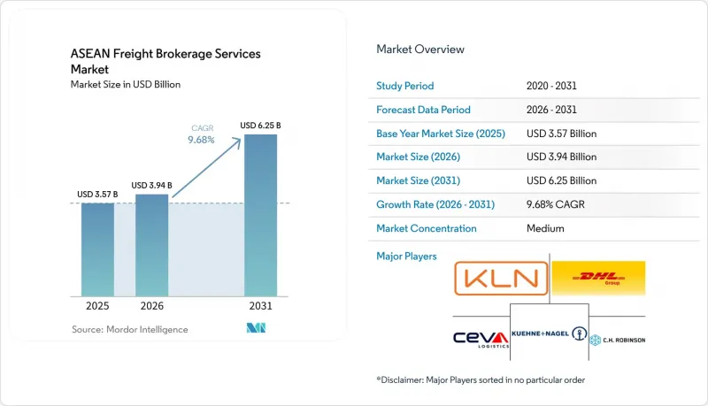 ASEAN Freight Brokerage Services-Market-IMG1