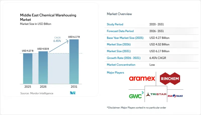 Middle East Chemical Warehousing-Market-IMG1