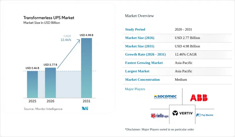 Transformerless UPS-Market-IMG1
