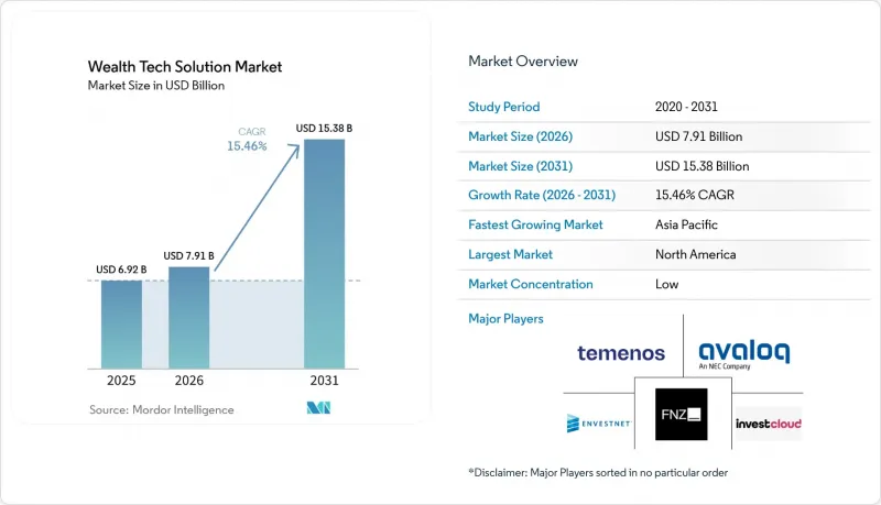 Wealth Tech Solution-Market-IMG1