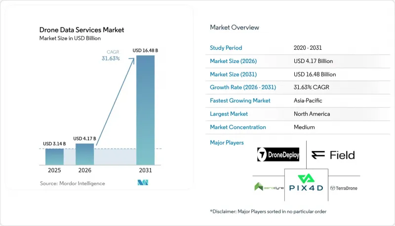 Drone Data Services-Market-IMG1