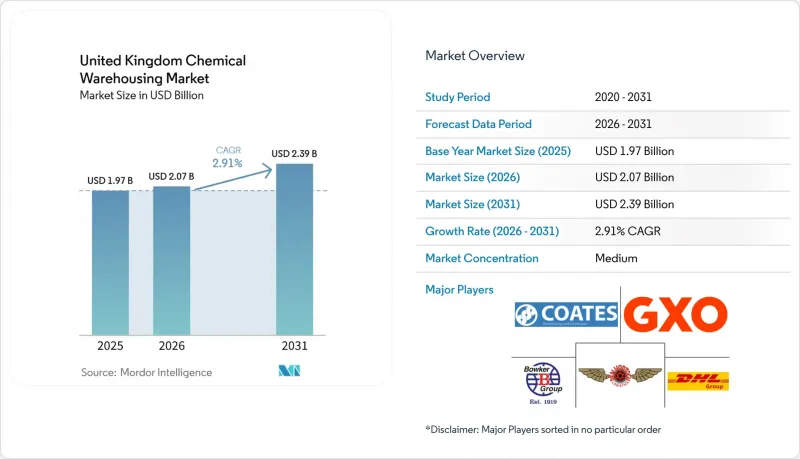 United Kingdom Chemical Warehousing-Market-IMG1