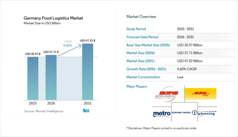 Germany Food Logistics-Market-IMG1