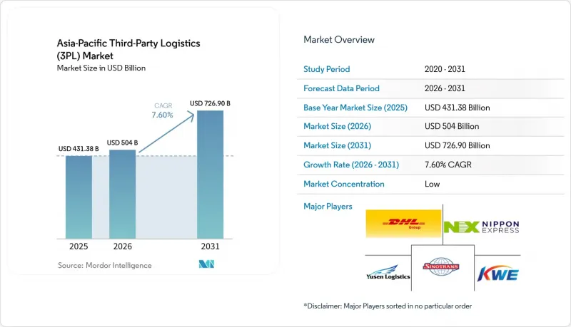 Asia-Pacific Third-Party Logistics(3PL)-市場-IMG1