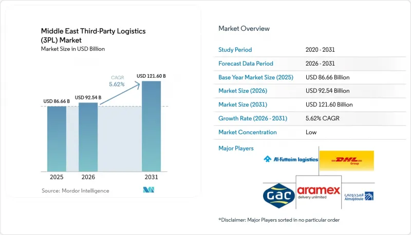 Middle East Third-Party Logistics(3PL)-市場-IMG1