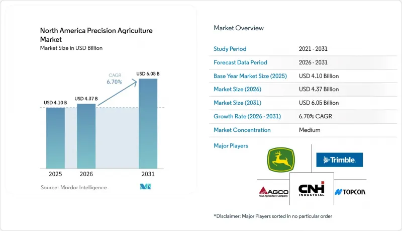 North America Precision Agriculture-Market-IMG1