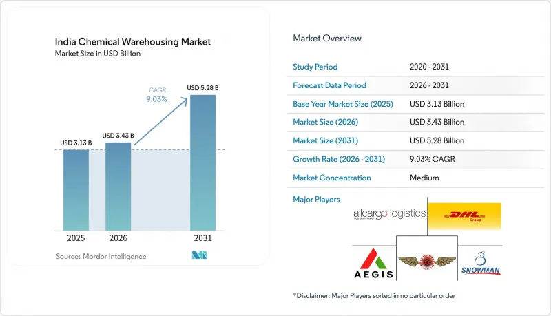 India Chemical Warehousing-Market-IMG1