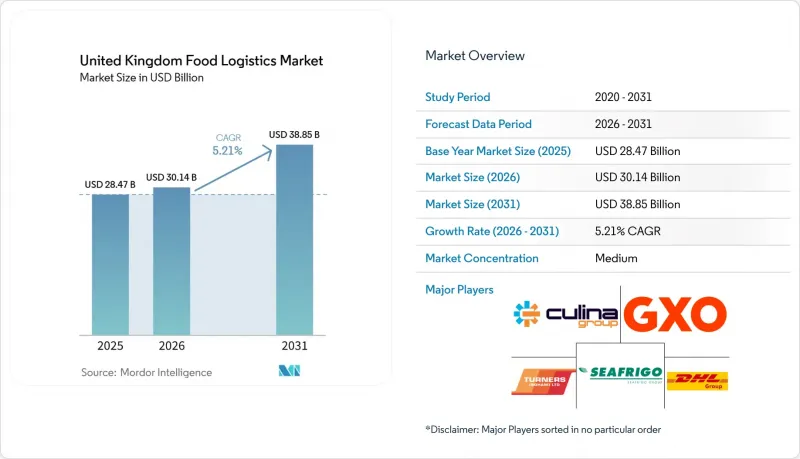 United Kingdom Food Logistics-Market-IMG1