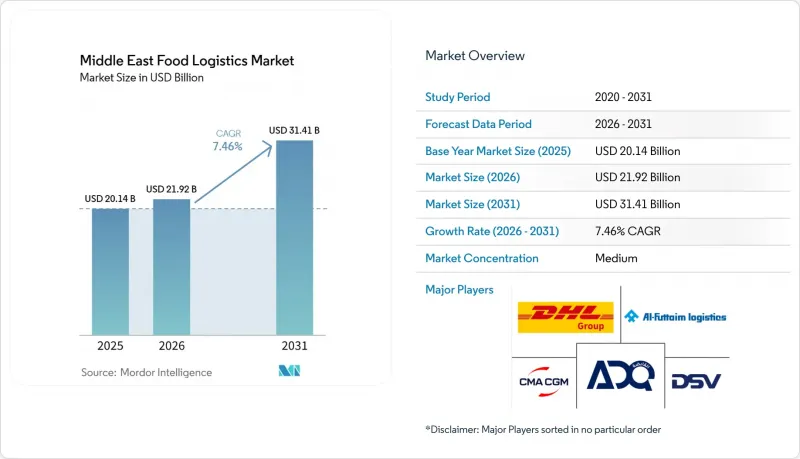 Middle East Food Logistics-Market-IMG1