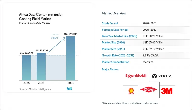 Africa Data Center Immersion Cooling Fluid-Market-IMG1