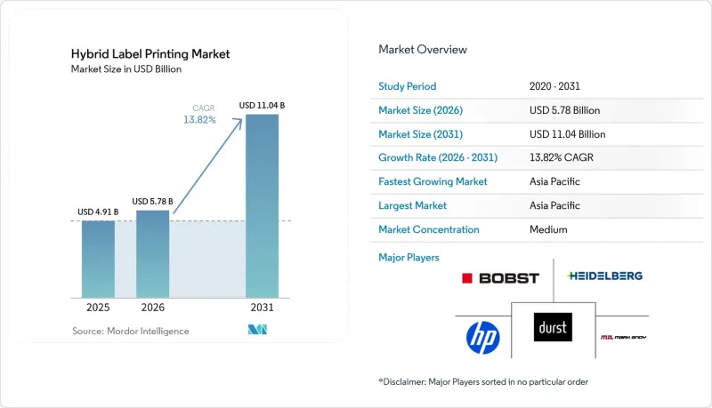 Hybrid Label Printing-Market-IMG1