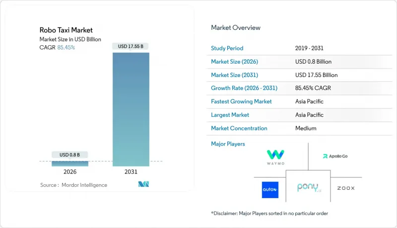 Robo Taxi-Market-IMG1