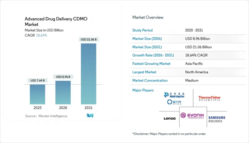Advanced Drug Delivery CDMO-市場-IMG1