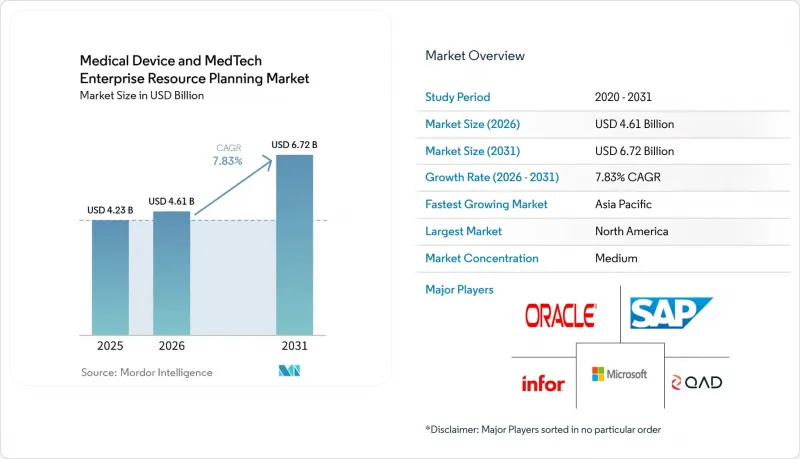 Medical Device And MedTech Enterprise Resource Planning-Market-IMG1