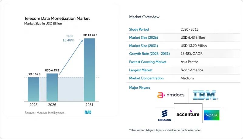 Telecom Data Monetization-Market-IMG1