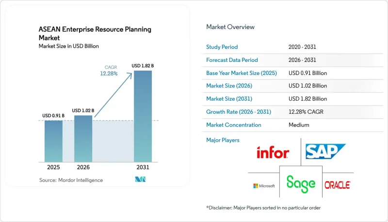 ASEAN Enterprise Resource Planning-Market-IMG1