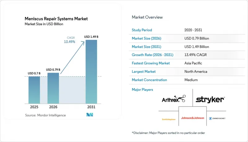 Meniscus Repair Systems-Market-IMG1