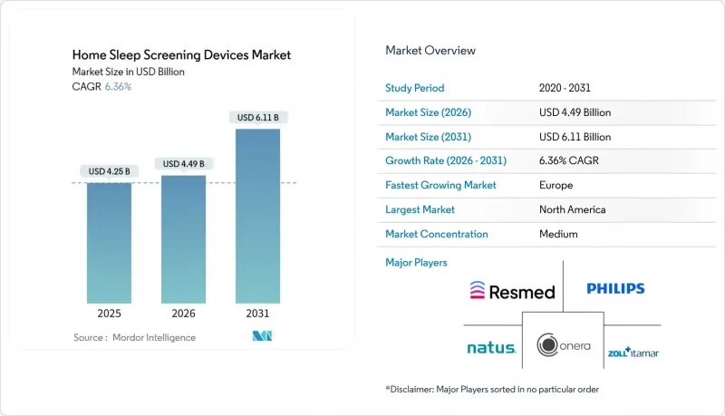 Home Sleep Screening Devices-Market-IMG1
