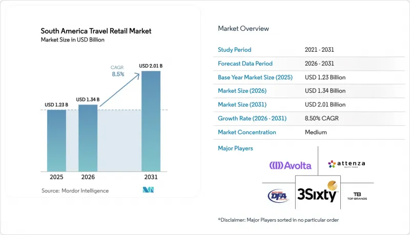 South America Travel Retail-Market-IMG1