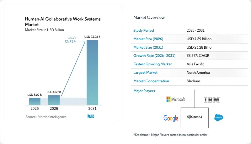 Human-AI Collaborative Work Systems-Market-IMG1