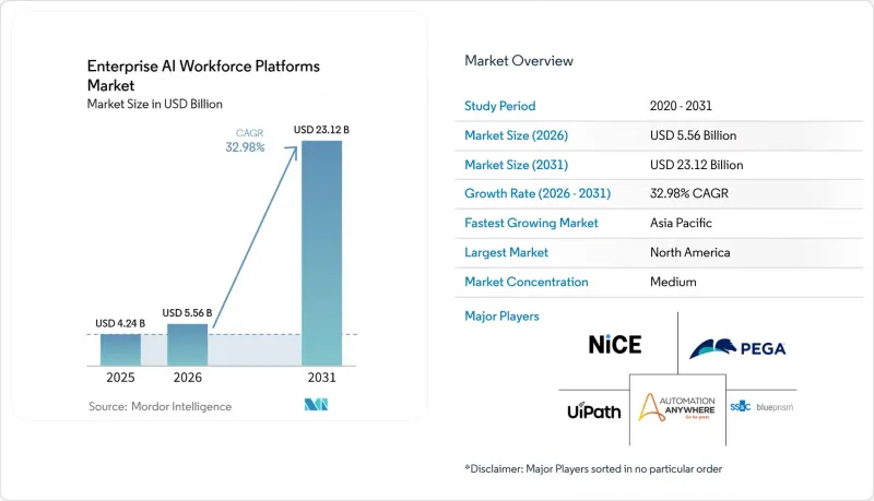 Enterprise AI Workforce Platforms-Market-IMG1