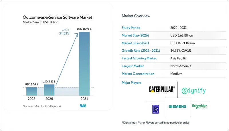 Outcome-as-a-Service Software-Market-IMG1