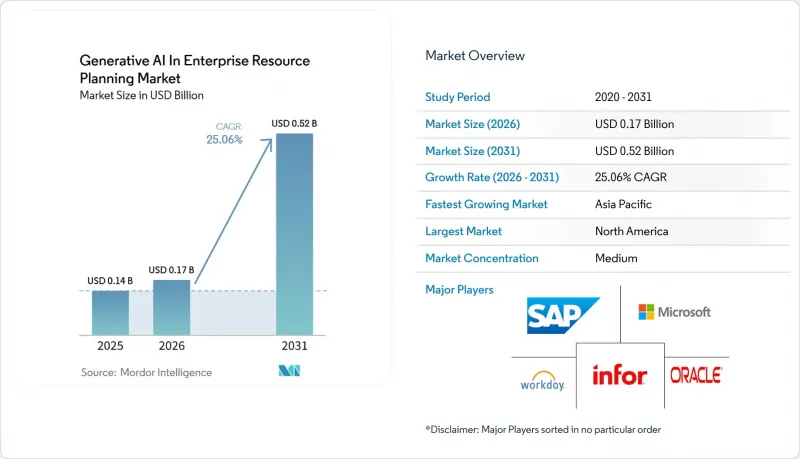 Generative AI In Enterprise Resource Planning-Market-IMG1