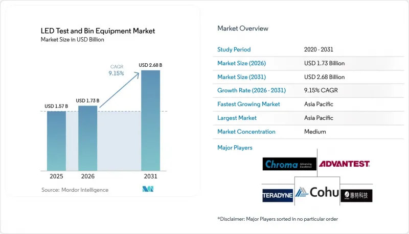 LED Test And Bin Equipment-Market-IMG1