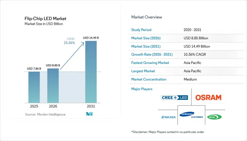 Flip-Chip LED-Market-IMG1